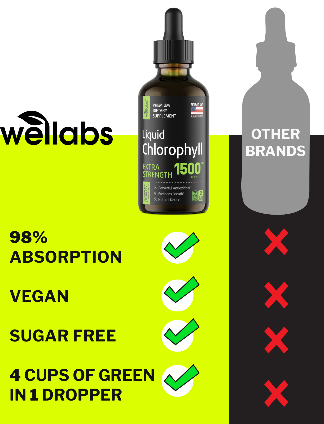 Our chlorophyll drops vs other brands